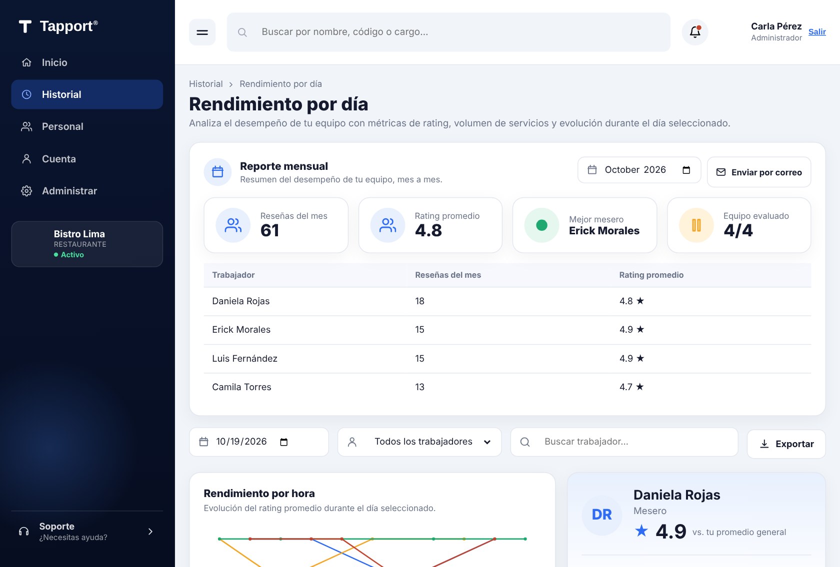 Panel administrativo de Tapport: historial